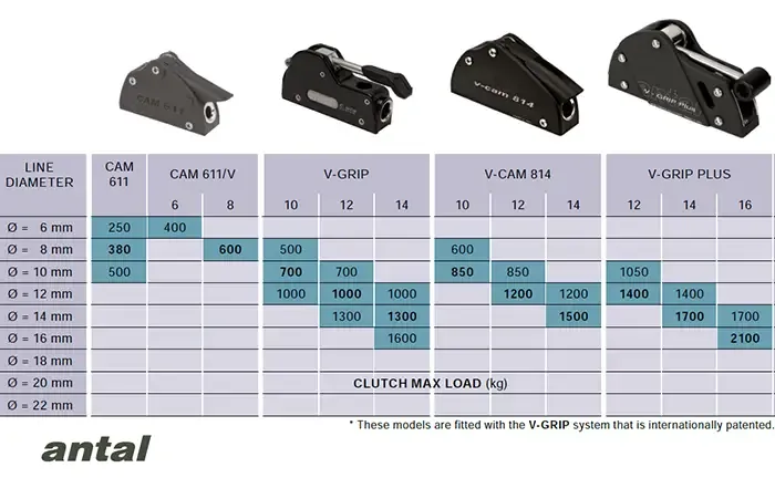 Antal Clutch Guide